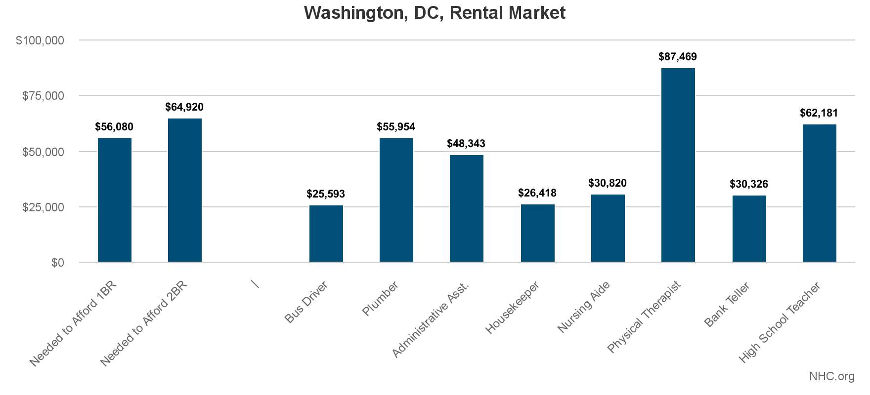  Apartment Administrative Fee Definition with Modern Garage